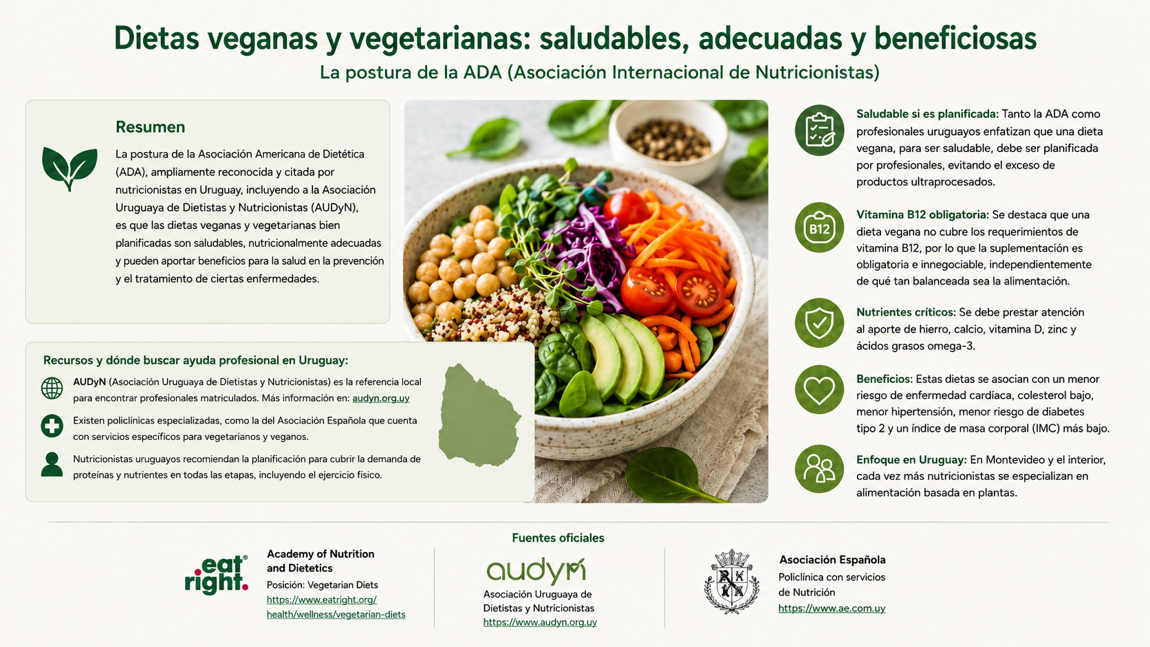 Dietas basadas en plantas: una postura respaldada por la nutrición internacional